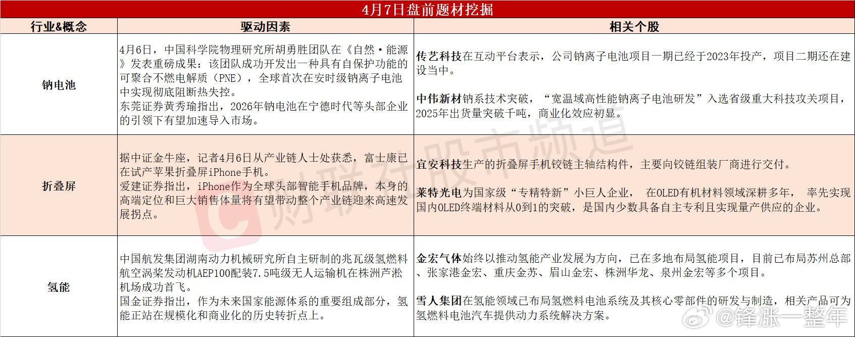 今日A股 可能表现的热点题材 