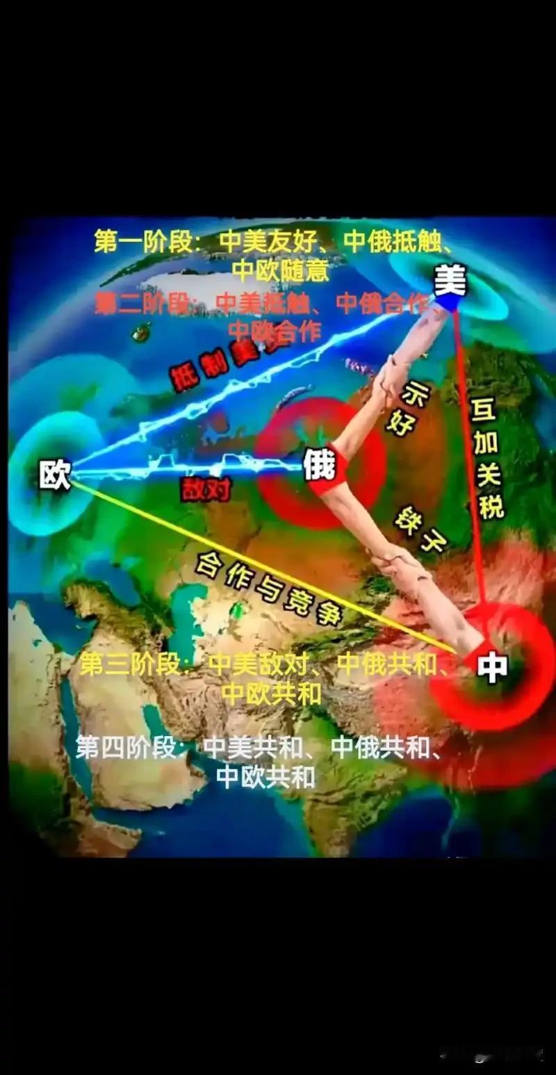 说出来大家别喷！
那就是说，美国不能倒下，至少现在不能倒下。
若美国现在真的倒下