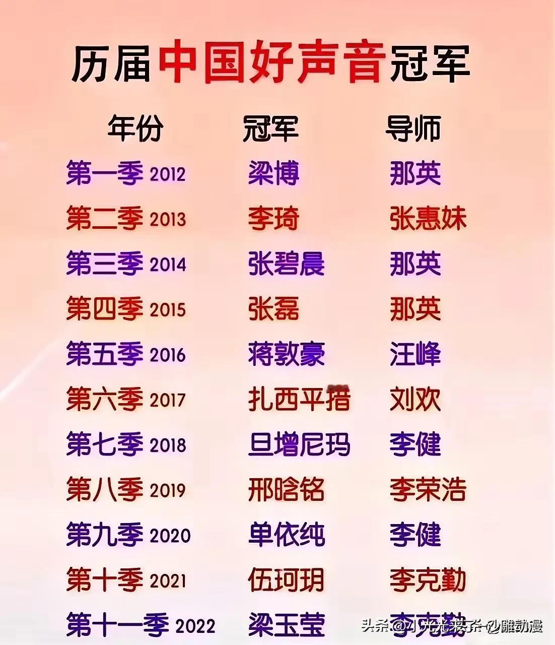 中国好声音，想要出名，成为歌星，那就只能去参加平台比赛了，然后在这些平台里，真的