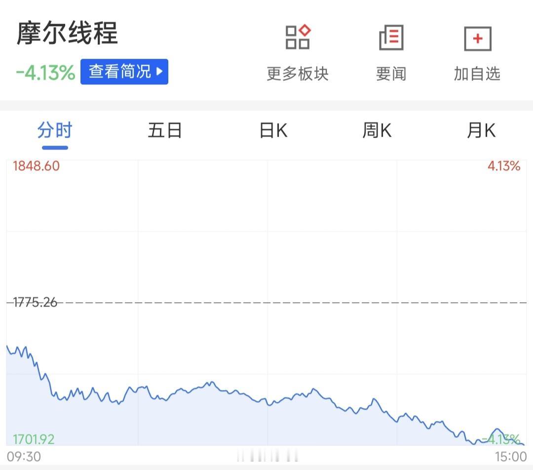 利好落地是利空吗？今日摩尔线程概念大跌4.13%