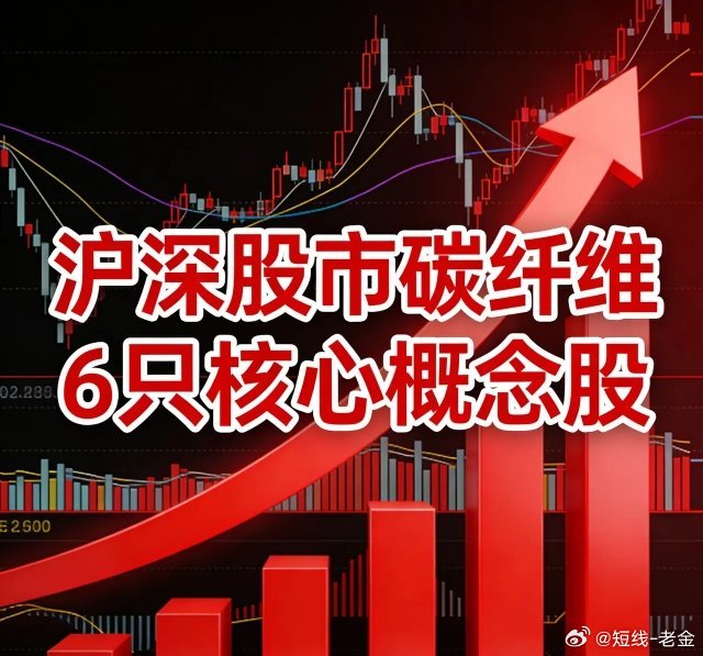 沪深股市碳纤维6只核心概念股1. 光威复材(300699)股价：38.83元核心