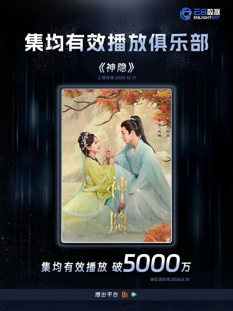 恭喜赵露思《神隐》大长尾！云合集均破5000万赵露思 /神隐