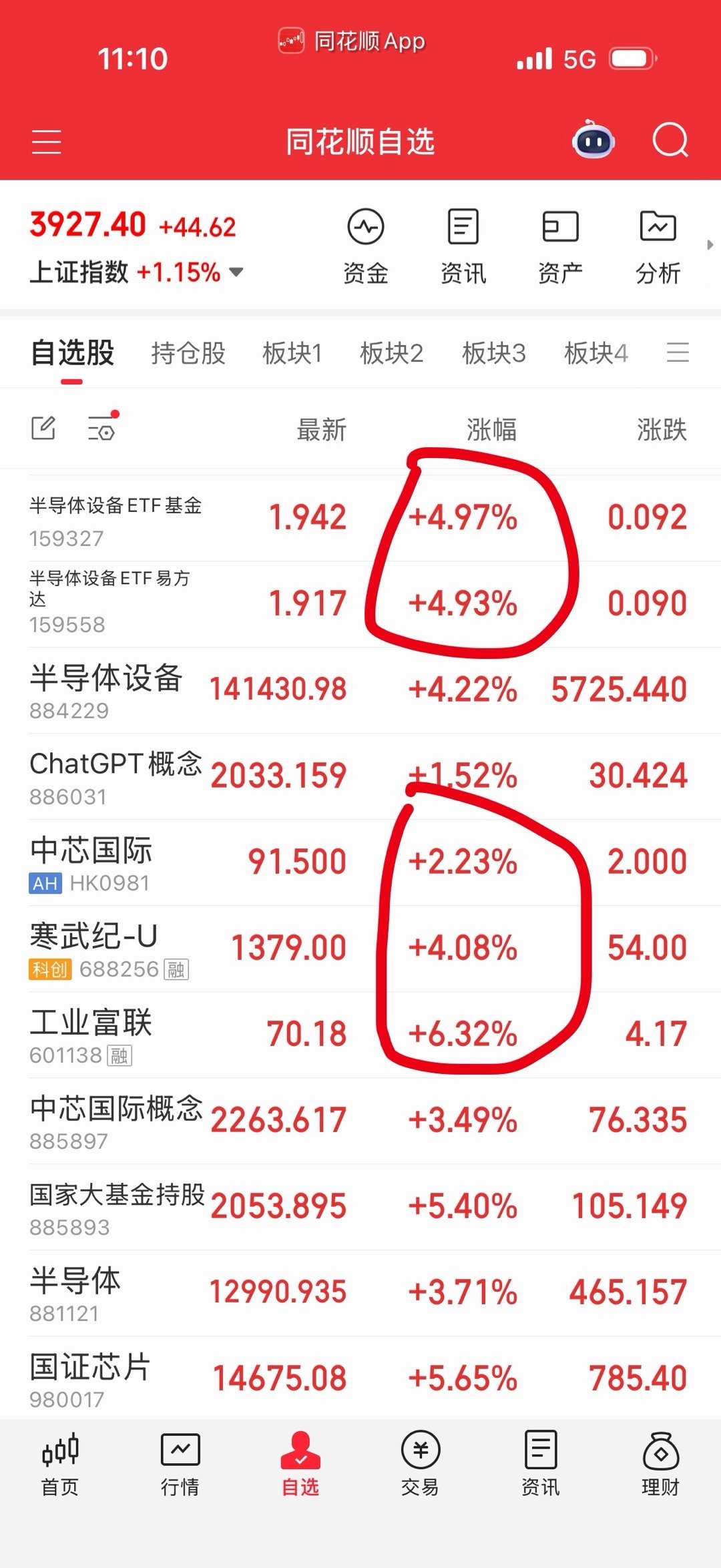 半导体芯片选择范围就太多了，都涨的可以。我们之前一直是中韩半导体和科创芯片，不知