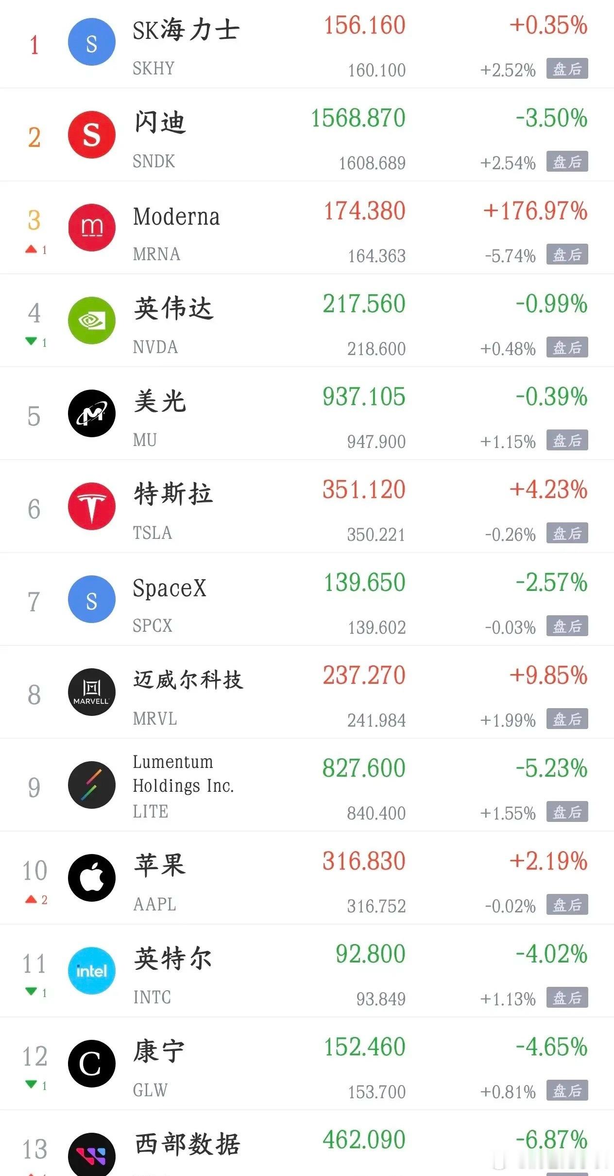 今天影响A股的消息面汇总利好消息1.美国30年期国债收益率继续走低 短时跌8个基