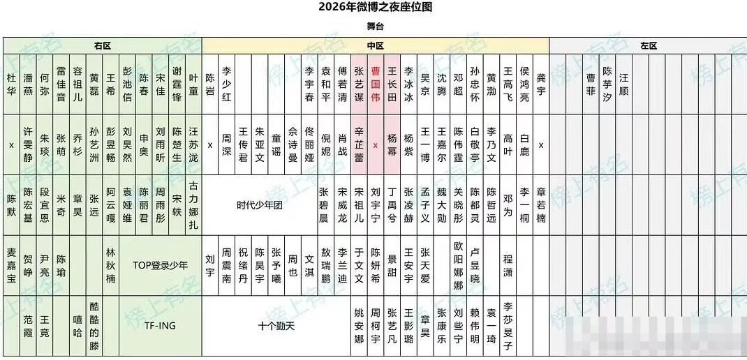 微博之夜的红毯争奇斗艳，内场的“座位博弈”却更显刀光剑影。杨幂和辛芷蕾这次，就为