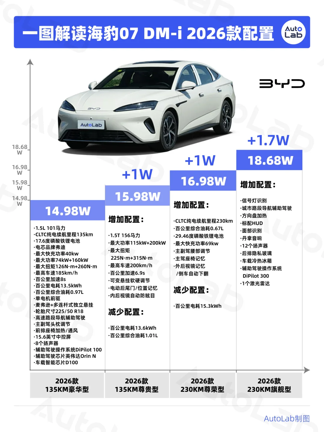 真的建议买海豹07DM之前先看完
