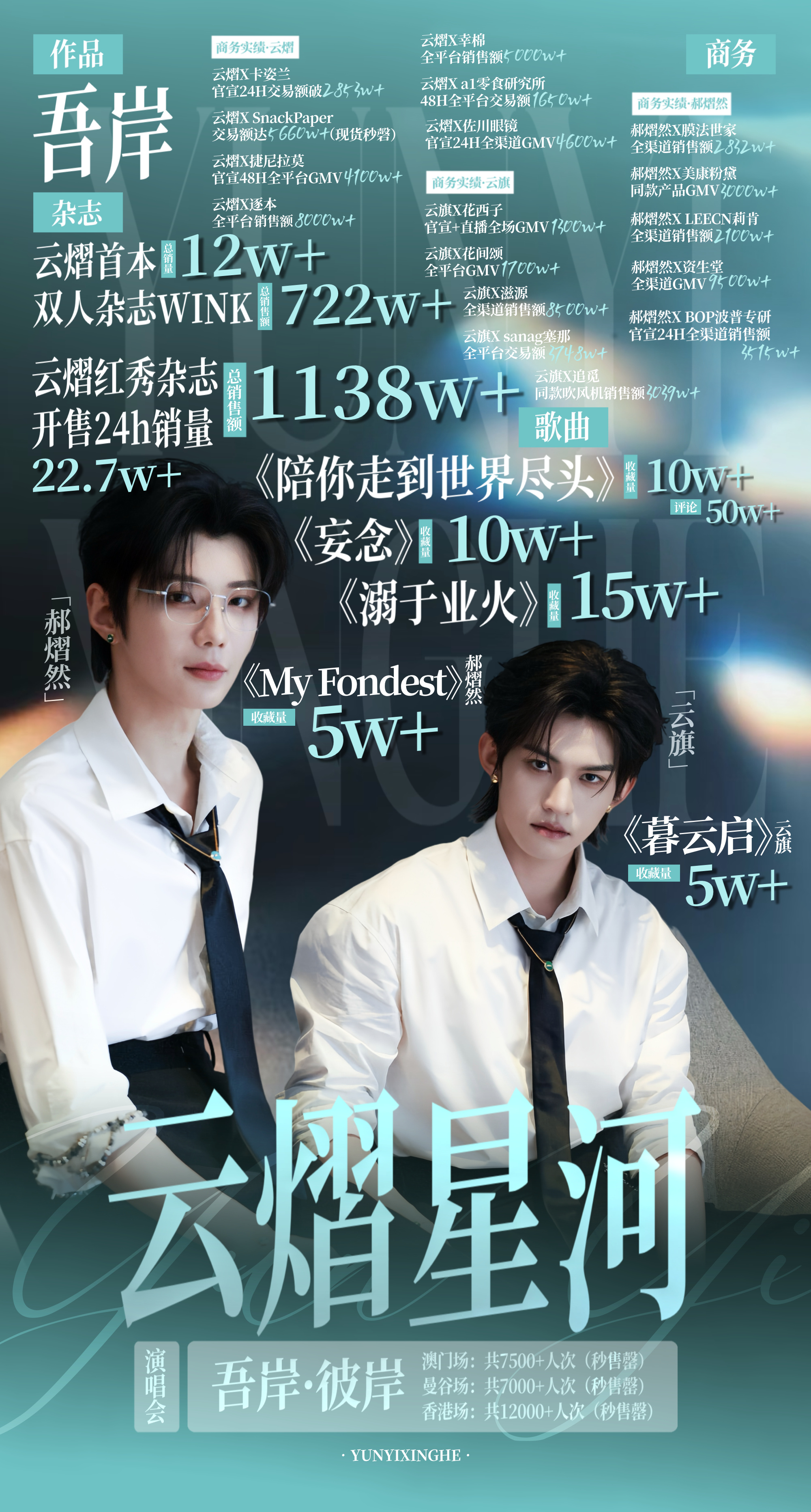 梓渝和云熠星河商务音乐实绩极致反差你们觉得谁更出圈呢？谁更厉害？ 