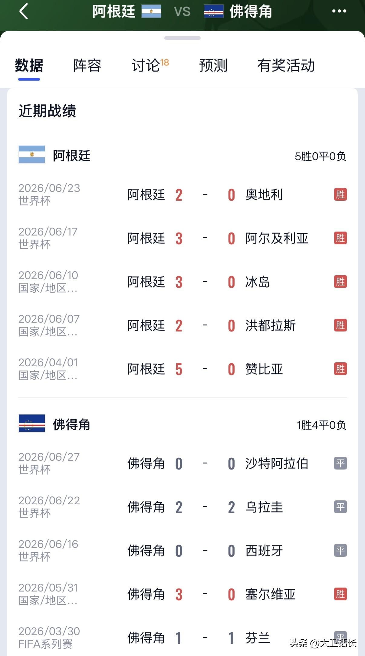 隐约感觉到阿根廷淘汰赛有些危险，尽管阿根廷淘汰赛首场面对新手佛得角，占尽了优势，