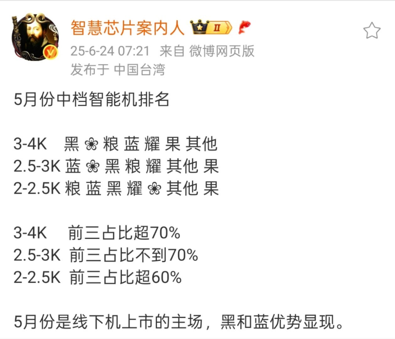 不难看出粮厂的真正主力在 2-2.5K，这说明了什么？[doge] ​​​