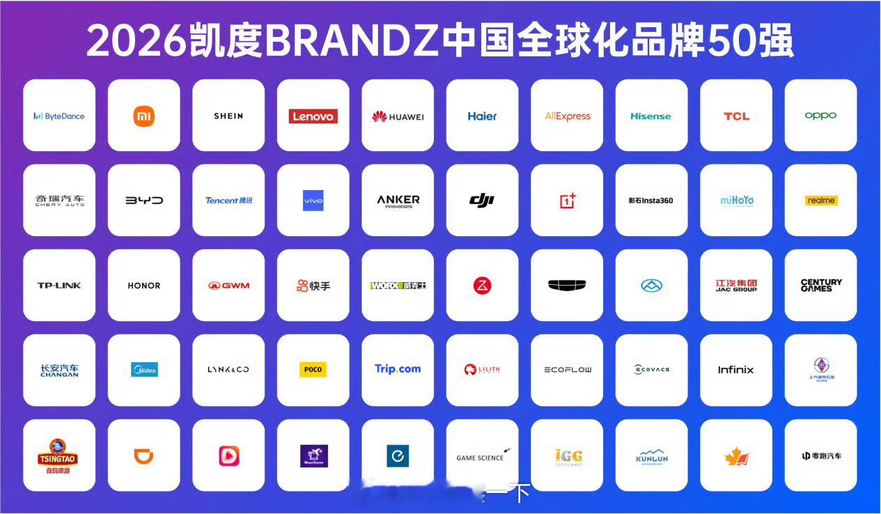 2026Brand Z中国品牌全球化50强出炉，字节跳动、小米、希音、联想、华为