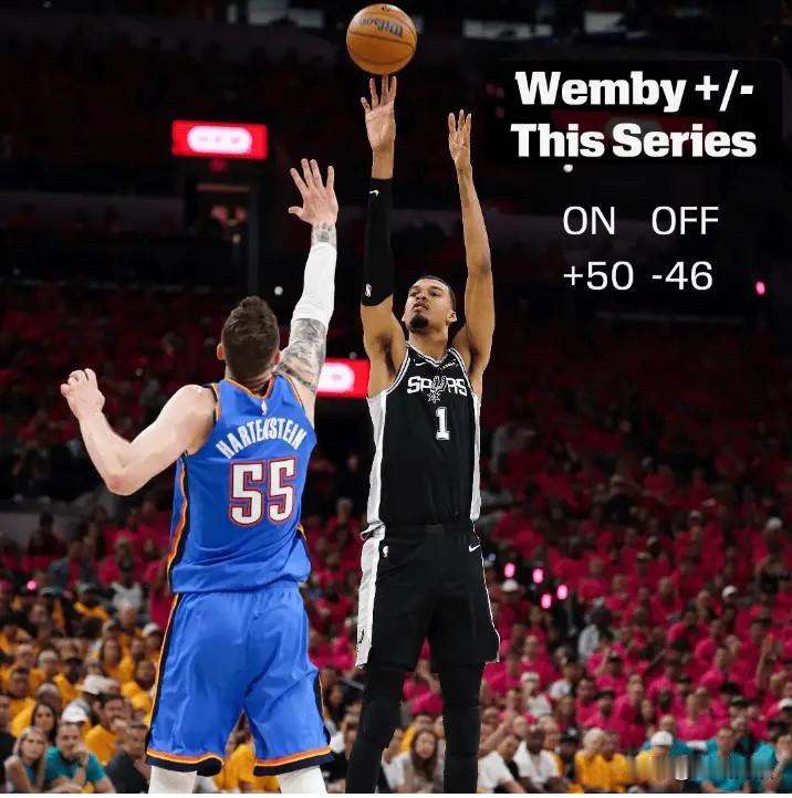 5月26日，ESPN Insights公布了一组球员在西部决赛对阵系列赛中的在场