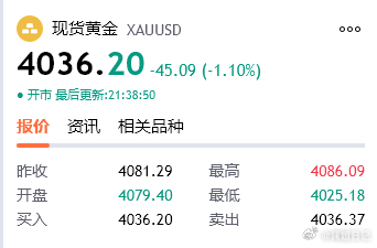 黄金参考4036-4034位置可多一次，止损4020位置，目标4060位置上方！