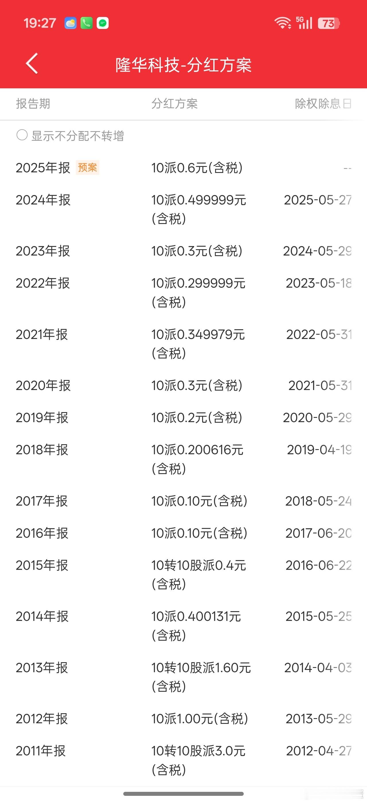华子虽然分红不是强项，但是每年都分红，这几年分红总体上是持续增长的。。还是可以吧