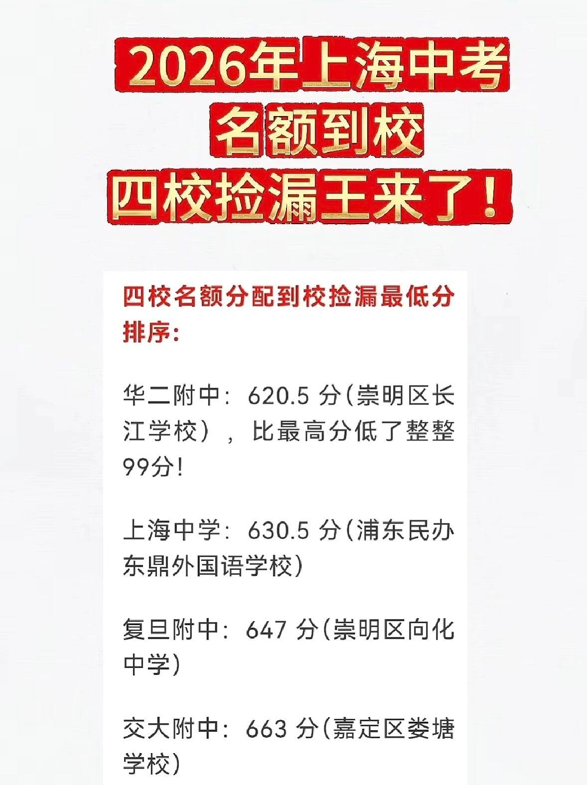 26年上海中考名额分配录取分数线公布后，我们发现了中考捡漏王又诞生在 名额到校录