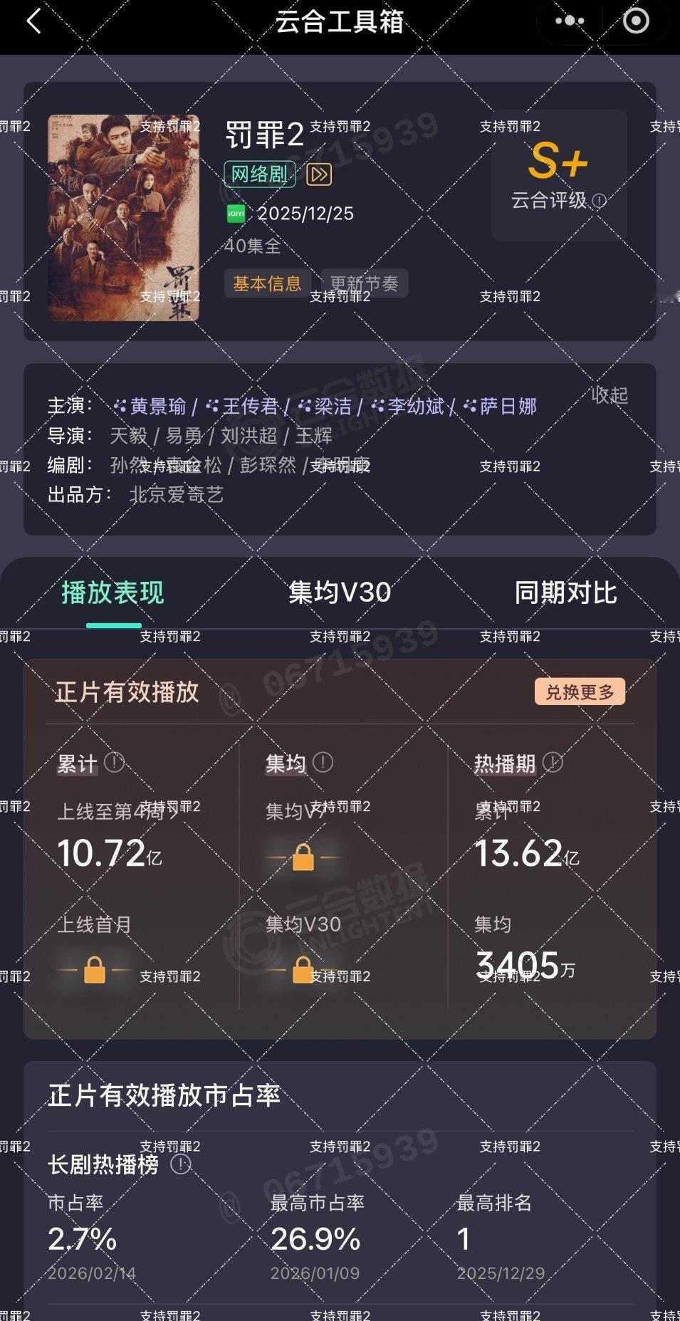 20260214恭喜罚罪2热播期结束 云合集均3405w 在今年所有开播剧里暂列