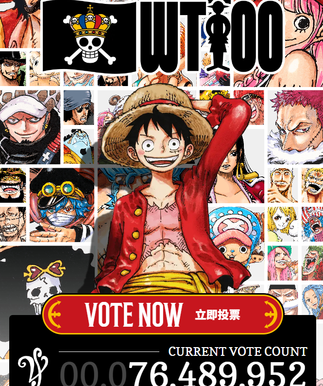海贼王海贼王 现在投票数来到了七千六百多万...... 