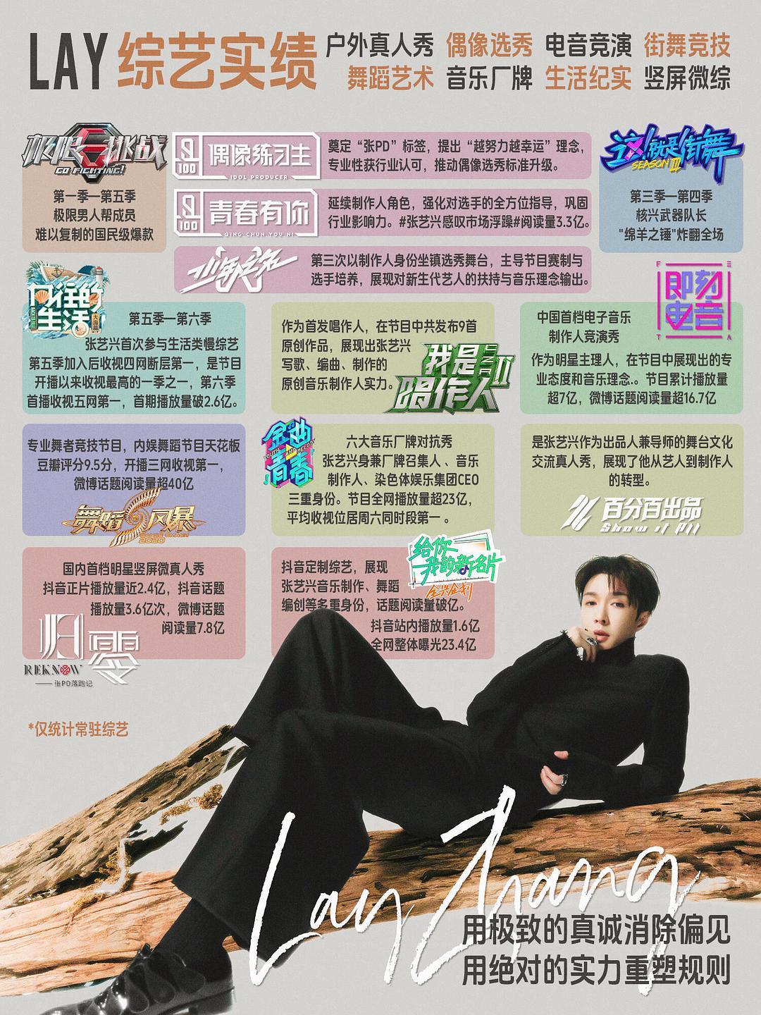 张艺兴内娱唯一全能艺人90top实至名归！！电影：主演票房100亿 一番40亿 