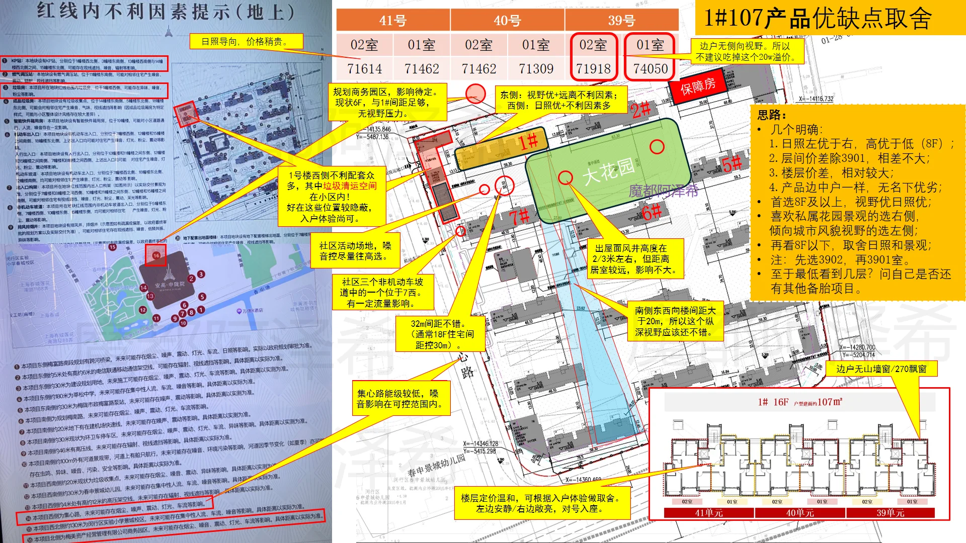 第5集｜安高申陇院选房策略