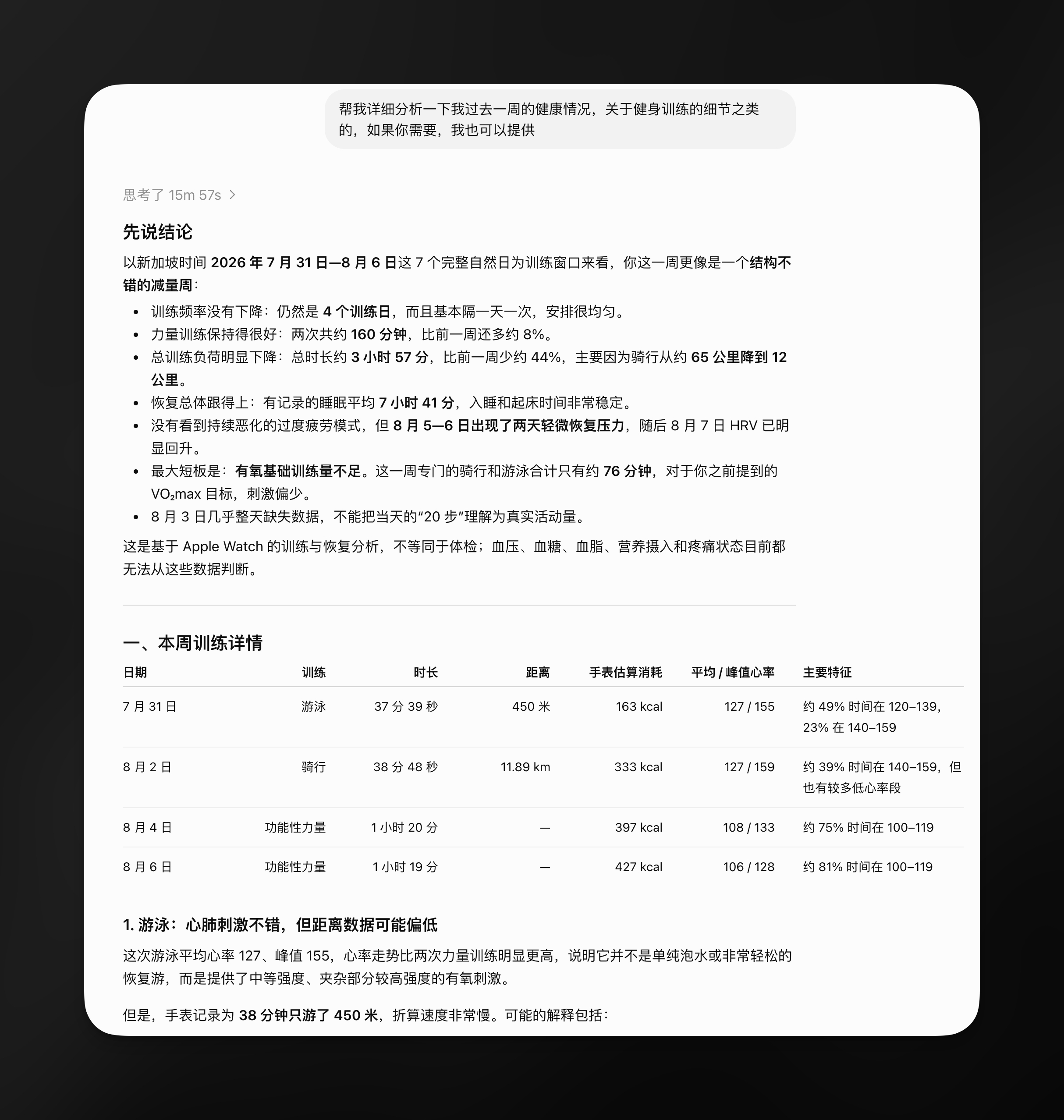 每周让 GPT 5.6 Pro 分析一下运动的数据，感觉还挺有帮助的 