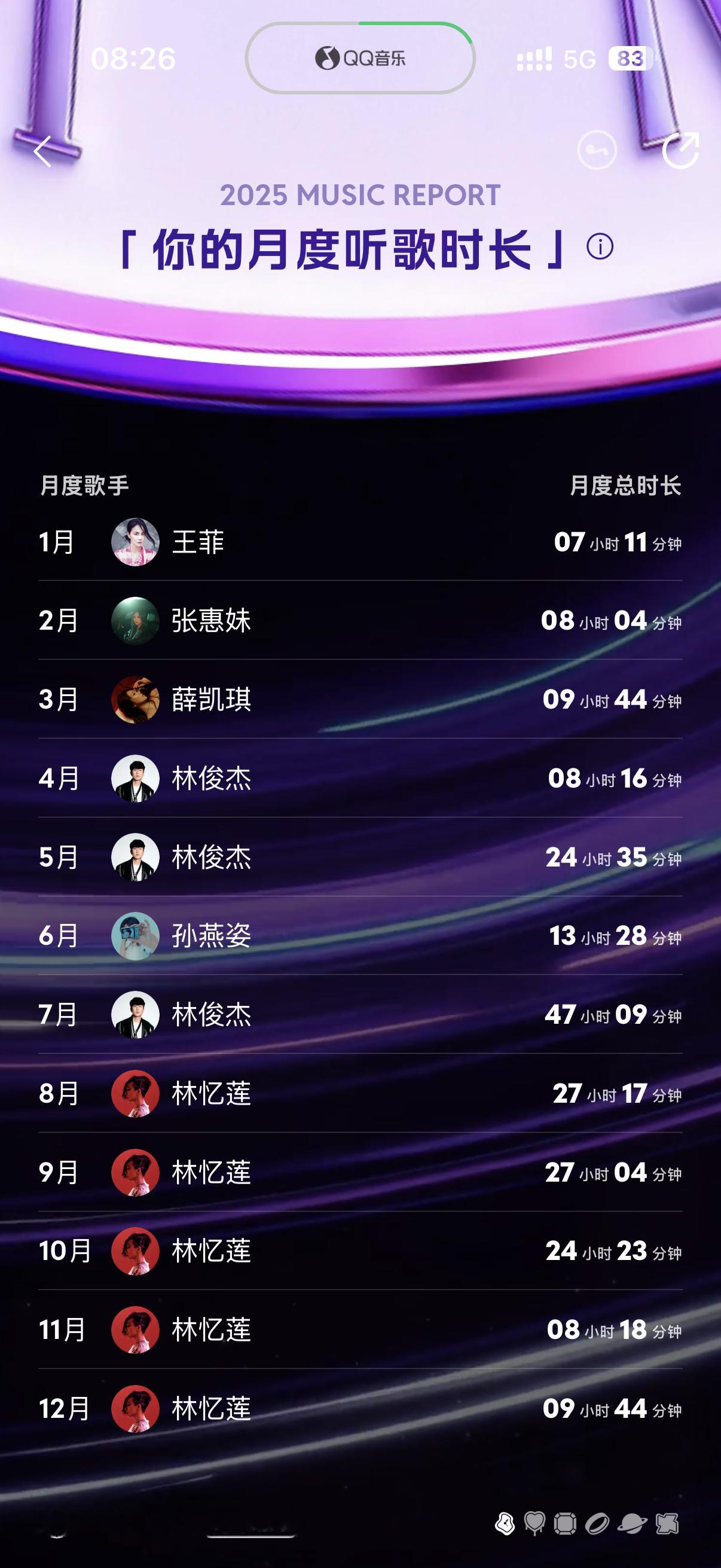 看得出来今年很爱林忆莲…… 