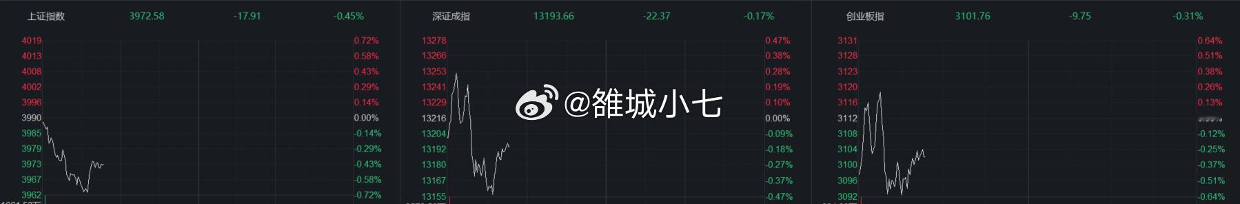 从目前对比各种指数来看，计算机+电新，是分时上能带上指数的。 