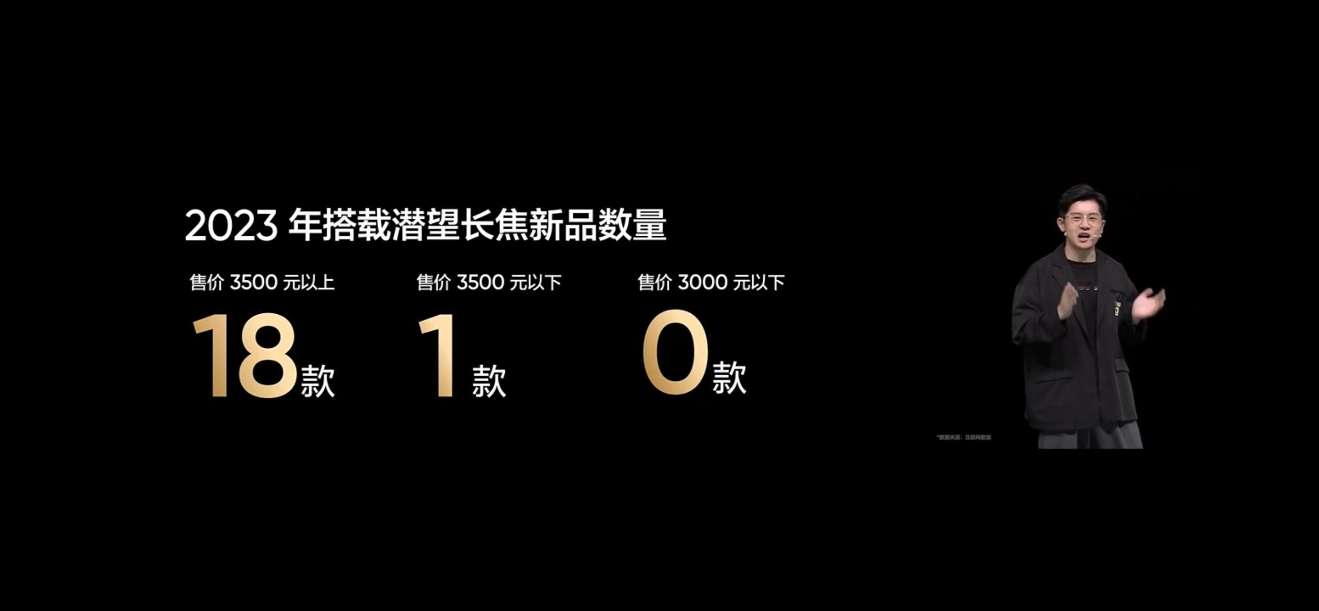 潜望式长焦，过去一直是3千元以上才有可能配备的旗舰影像能力，真我GT5 Pro是