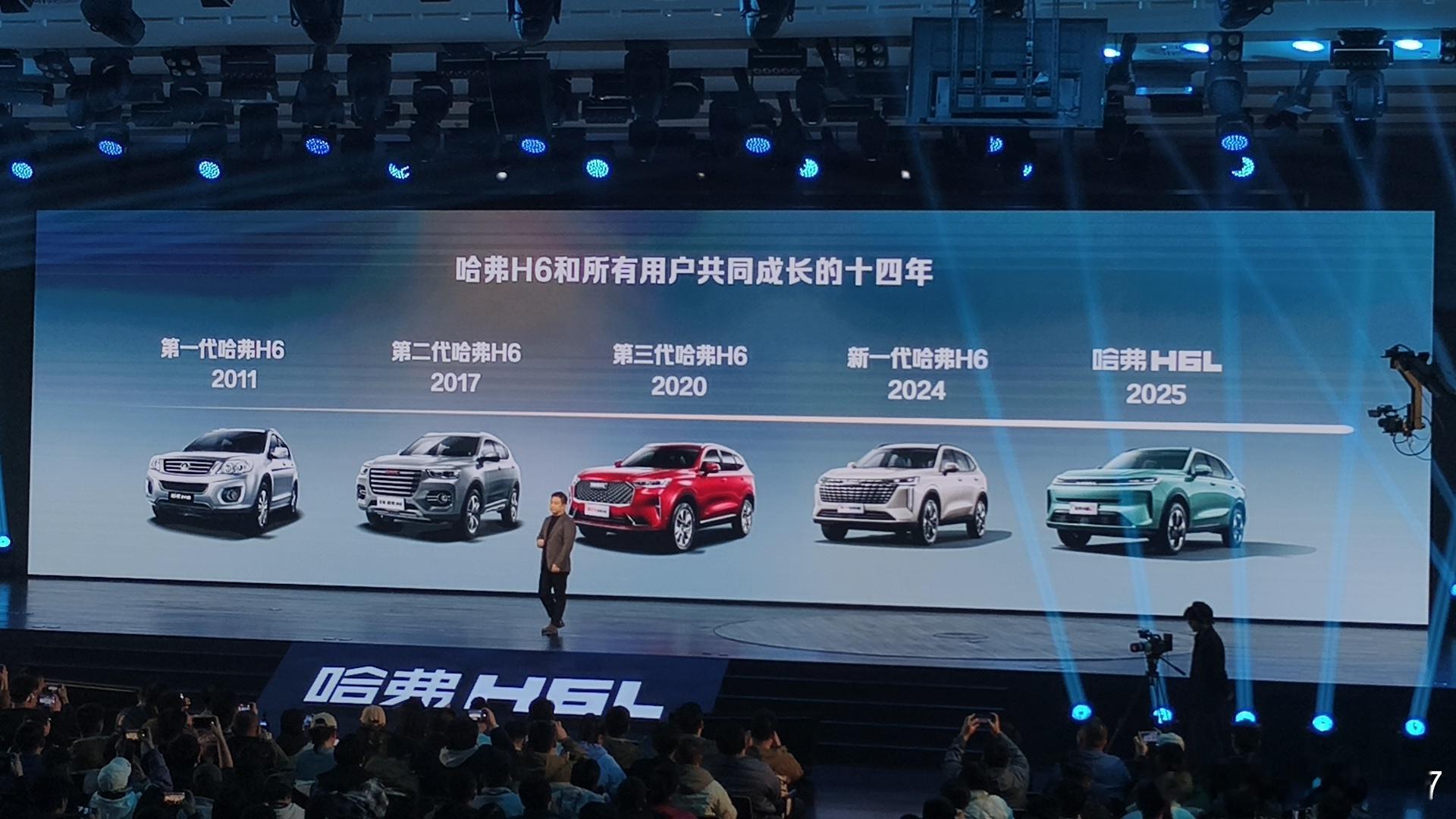 哈弗H6的车主在哪里