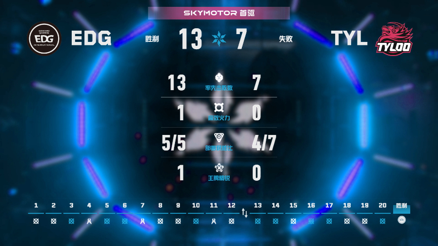 EDG长沙站对阵TYL2026VCTCN第二赛段无畏契约电竞2026 VCT C
