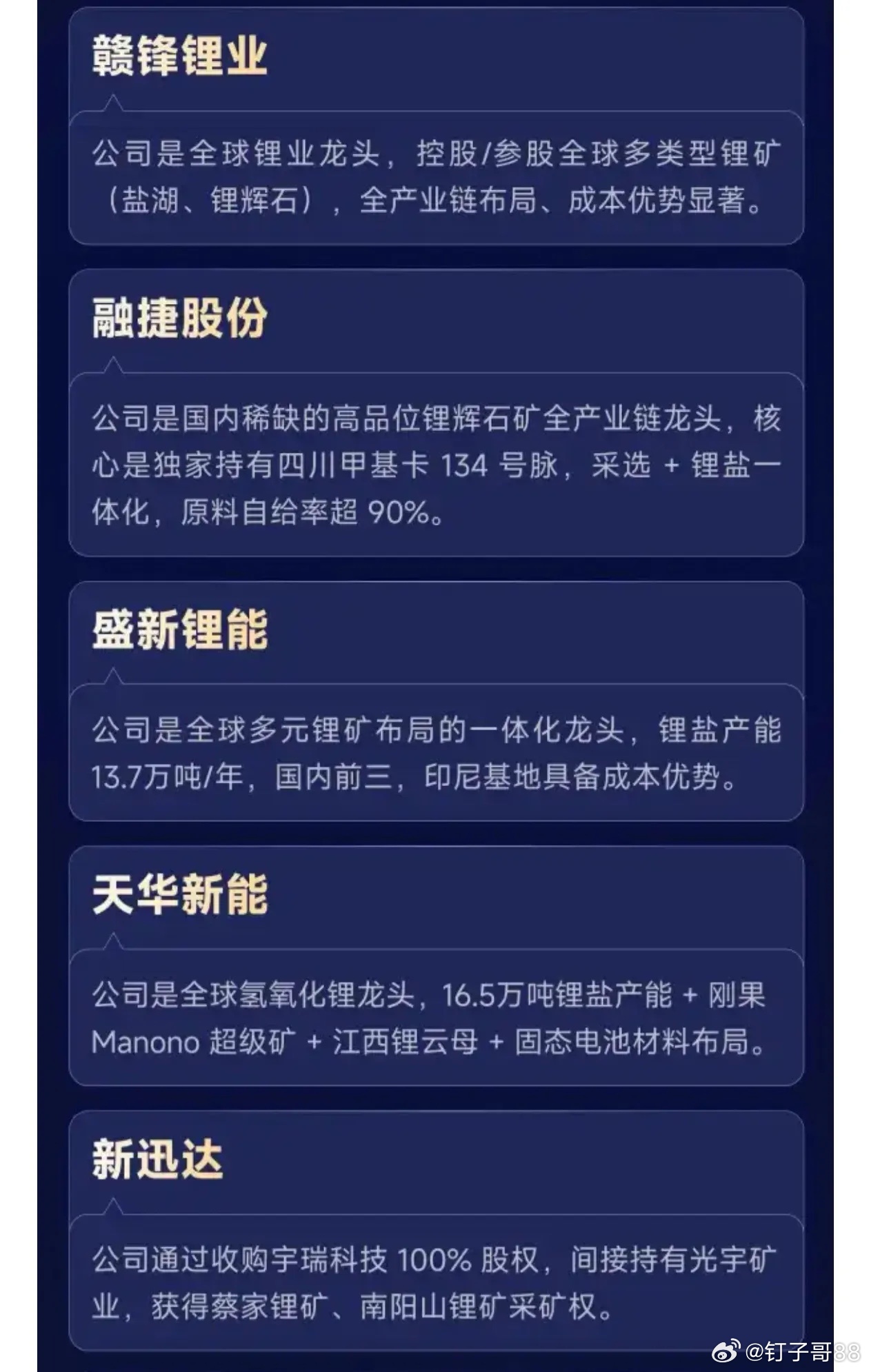 一图看懂《锂矿概念公司一览》 