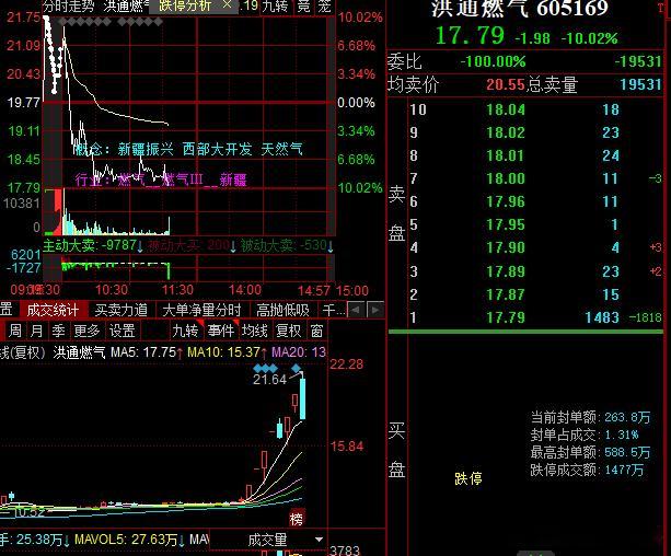 准天地大面出现了，追高资金明显恐高 ​​​