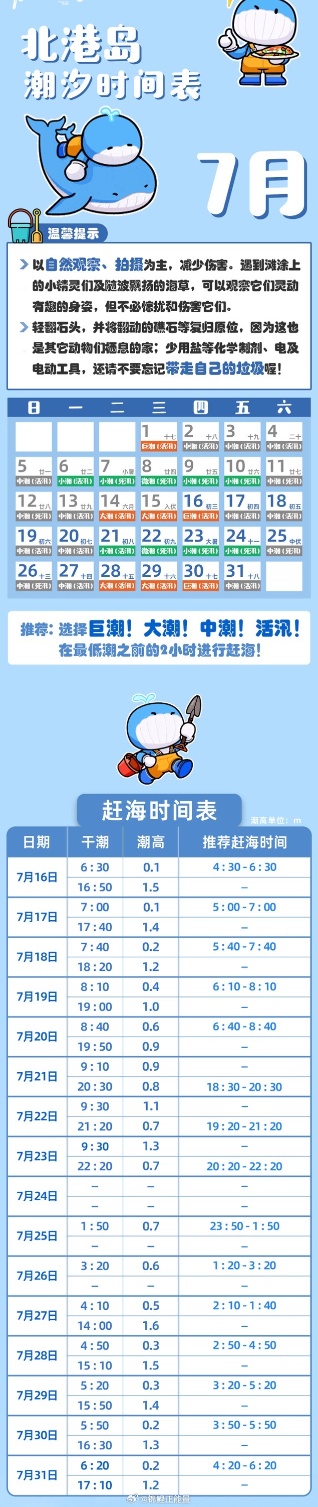 海口锦鲤 7月下 · 北港岛潮汐表海口旅游v观海口 小编有话说最近，北港岛大鱼塘
