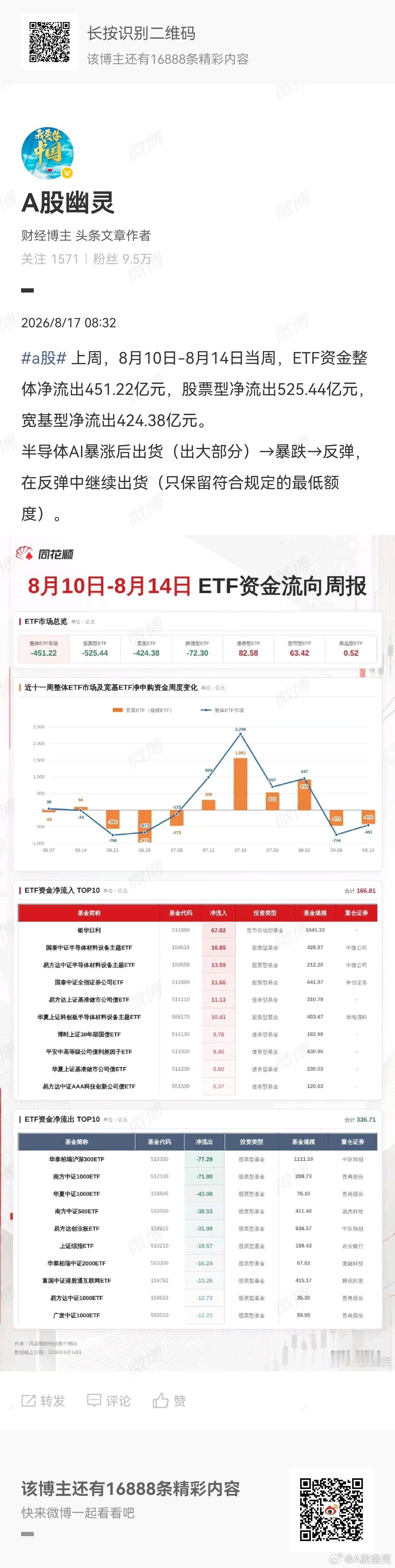 a股 不要买暴涨的股票，有暴涨必然有暴跌，这是规律。买入的位置很重要，公司再好，