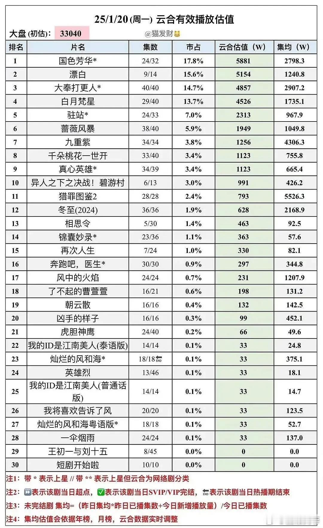 1.20 云合 