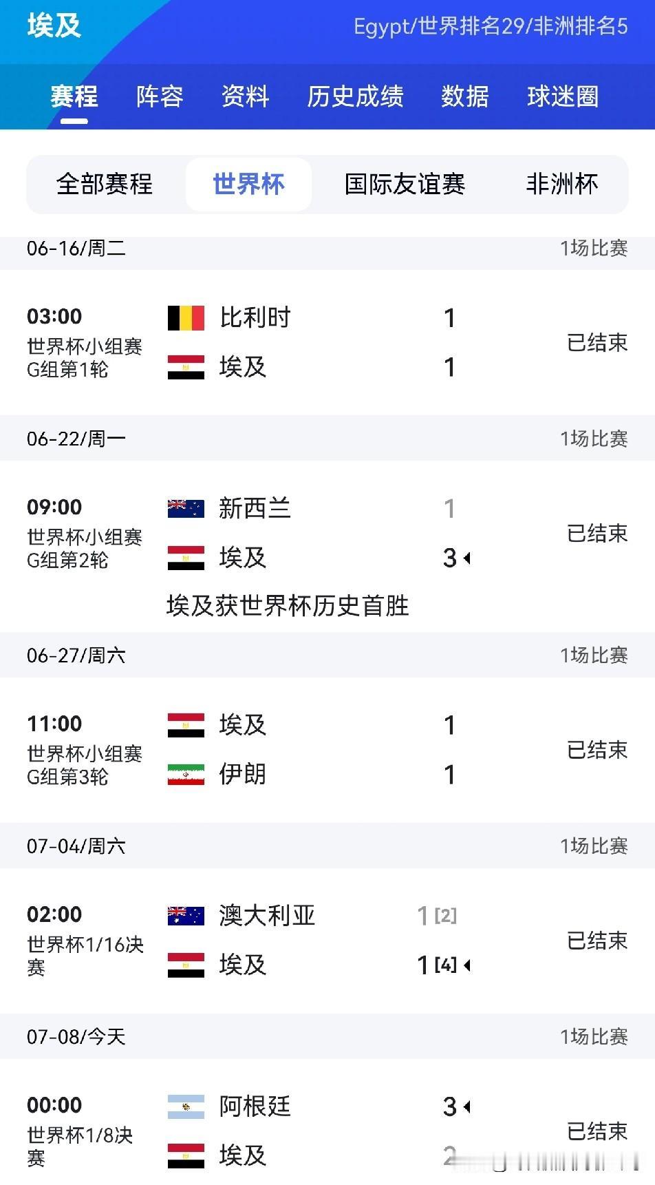 埃及的四次世界杯征程

1934年意大利世界杯，埃及首次参赛，当时仅踢了一场比赛
