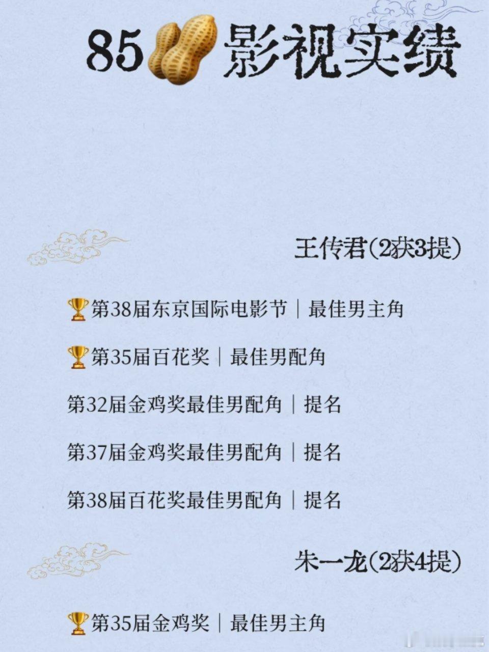 新🍉：有网友曝85影帝和选秀出道的(90或95)女演员恋爱了从85生的影视实绩