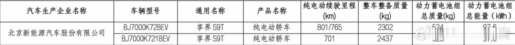享界S9T续航曝光8月10日，作为鸿蒙智行首款旅行车，享界S9T将于今年9月份上