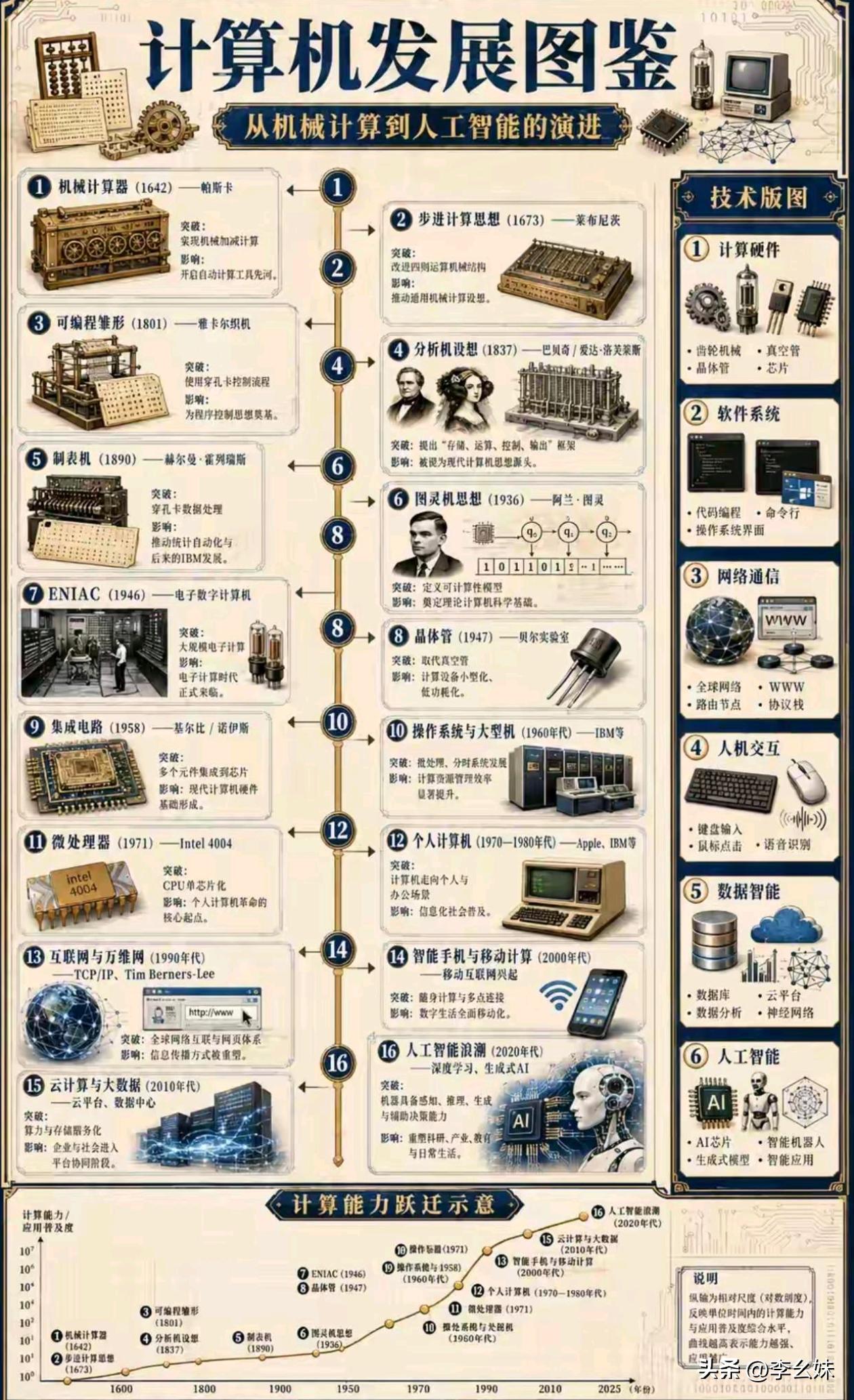 了不起的人类文明