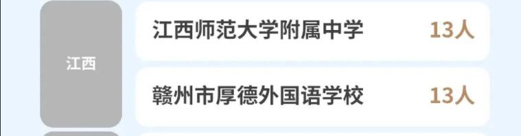 哈尔滨工业大学2026级新生大数据，哈工大2026年在江西省录取人数最多的高中有