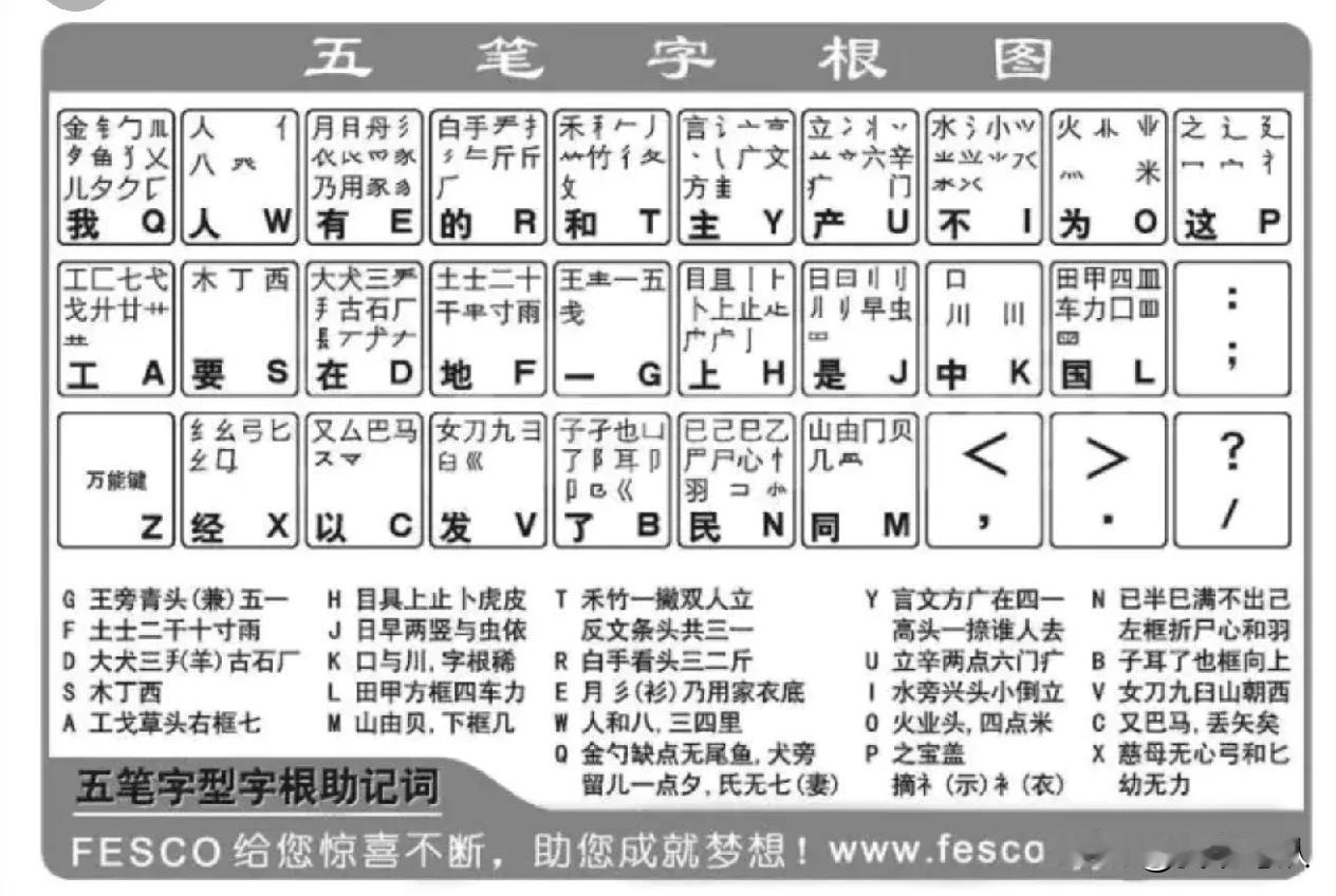 #你会用五笔输入法吗# 我会用王永民的五笔字型输入法，这个输入法是我当年为了业余
