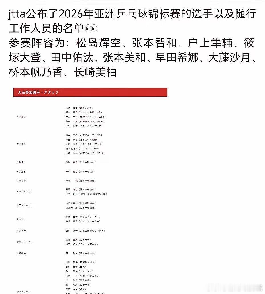日乒公布亚锦赛名单、日乒全主力出战亚锦赛 jtta公布了2026年亚洲乒乓球锦标
