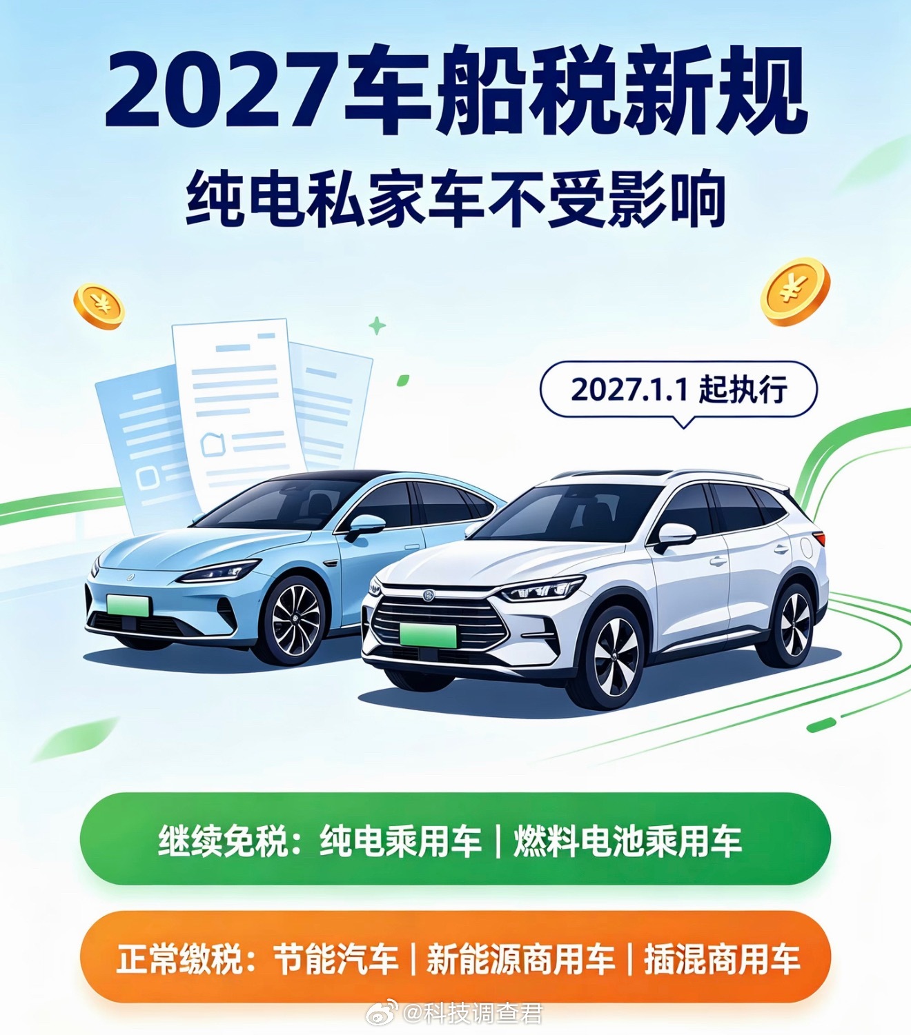 车船税个人觉得纯电车利好今年下半年应该是车企的新起点纯电明年就是真香两个字～ 