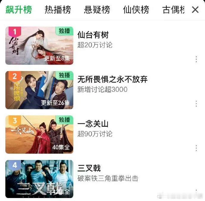 邓为新剧全平台登顶  家人们谁懂啊！邓为新剧简直杀疯了，直接全平台登顶！他把苏易