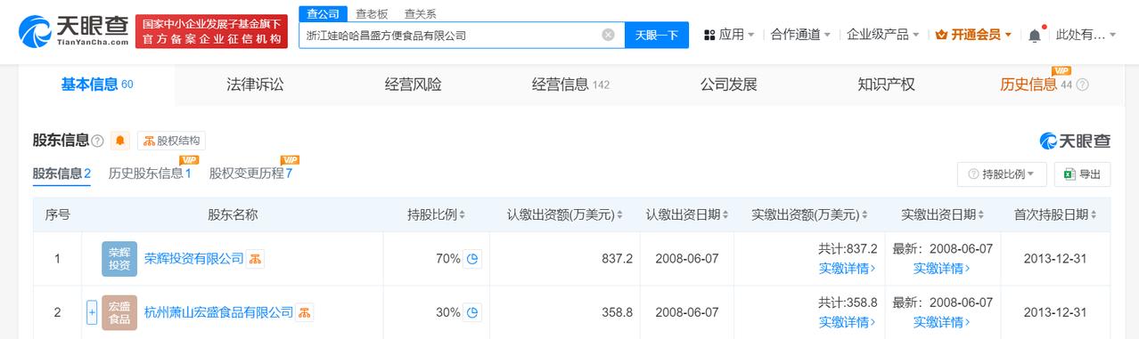 宗庆后卸任娃哈哈昌盛方便食品公司董事长
天眼查App显示，近日，浙江娃哈哈昌盛方