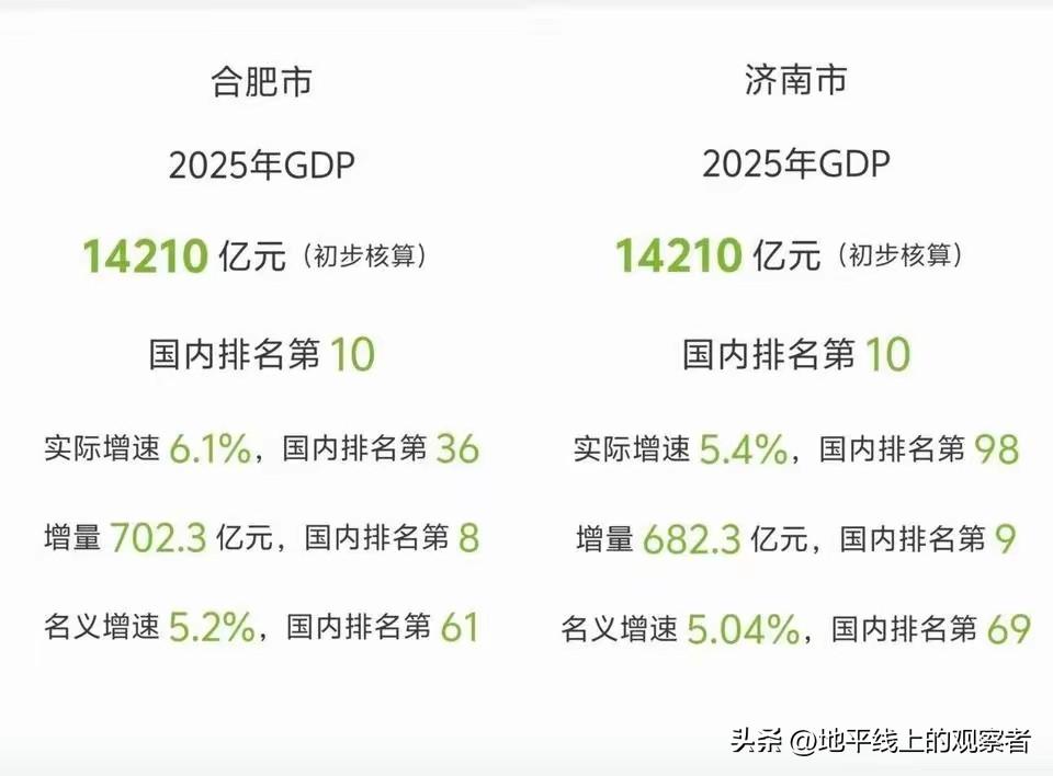 济南和合肥撞车了
      济南和合肥犹如两辆高速行驶的汽车，一南一北，前后两