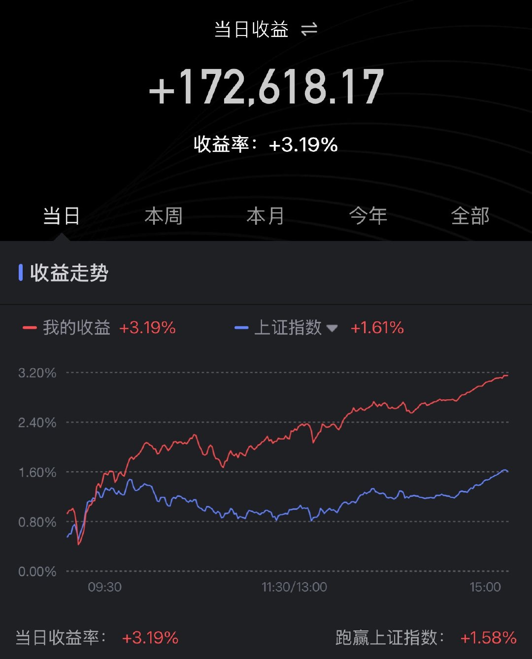 哇哦，今天出门就是很快乐a股黄金金价