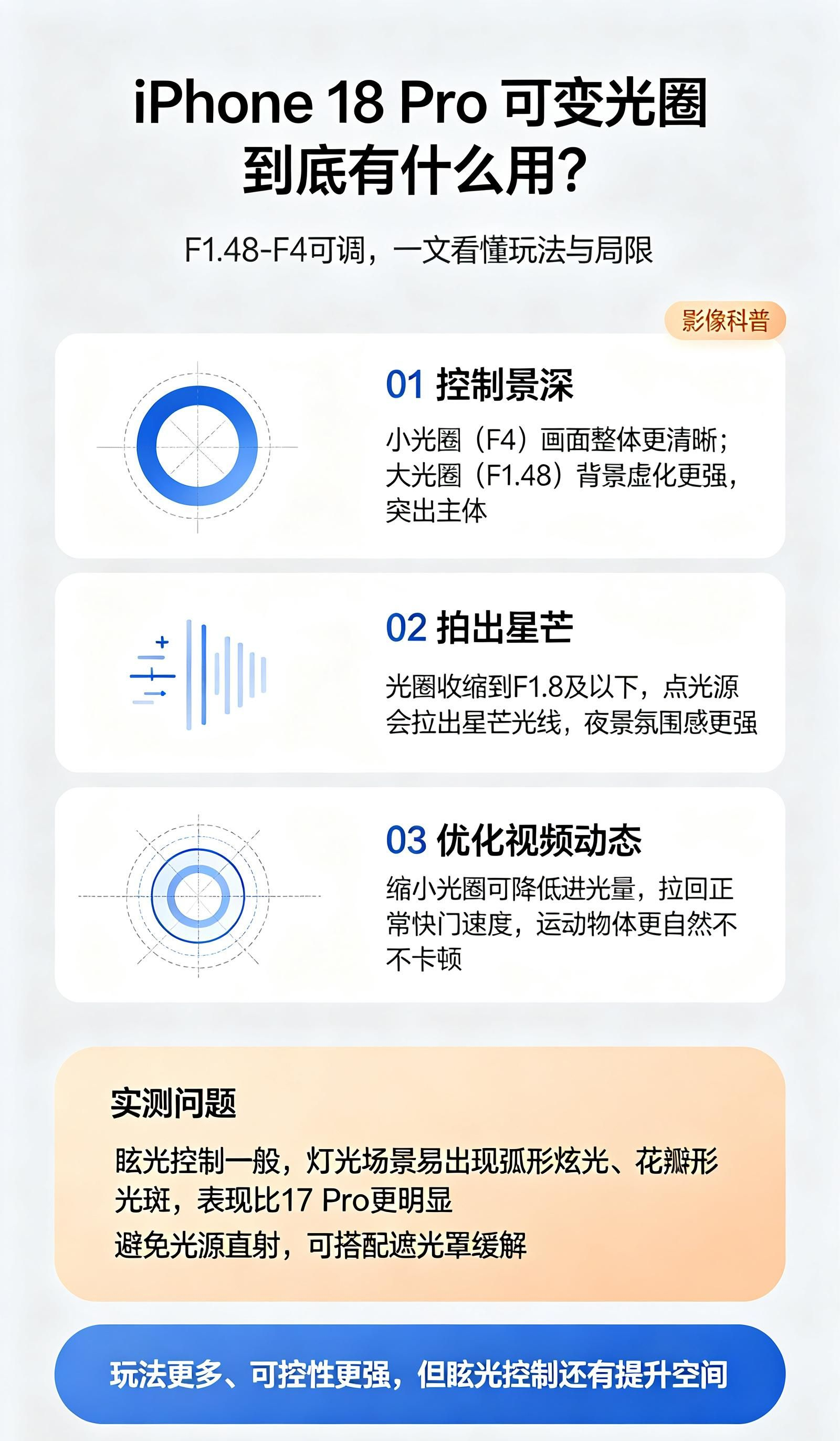 iPhone 18 Pro 的可变光圈到底有什么用？3 种核心玩法 + 实测问题