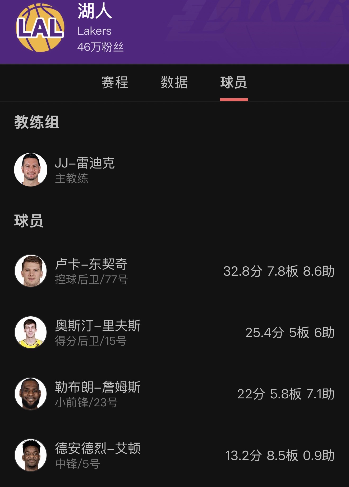 詹姆斯史上最老三双詹姆斯现在的身体状况也挺能打的，只要他不退役还有机会创造不少新