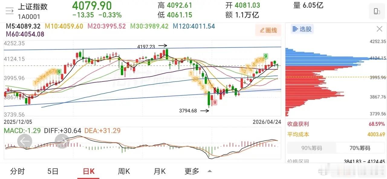 明天又要后悔了吧！周末，吵吵的热火朝天的美伊谈判终究还是黄了！再次应了那句老美开