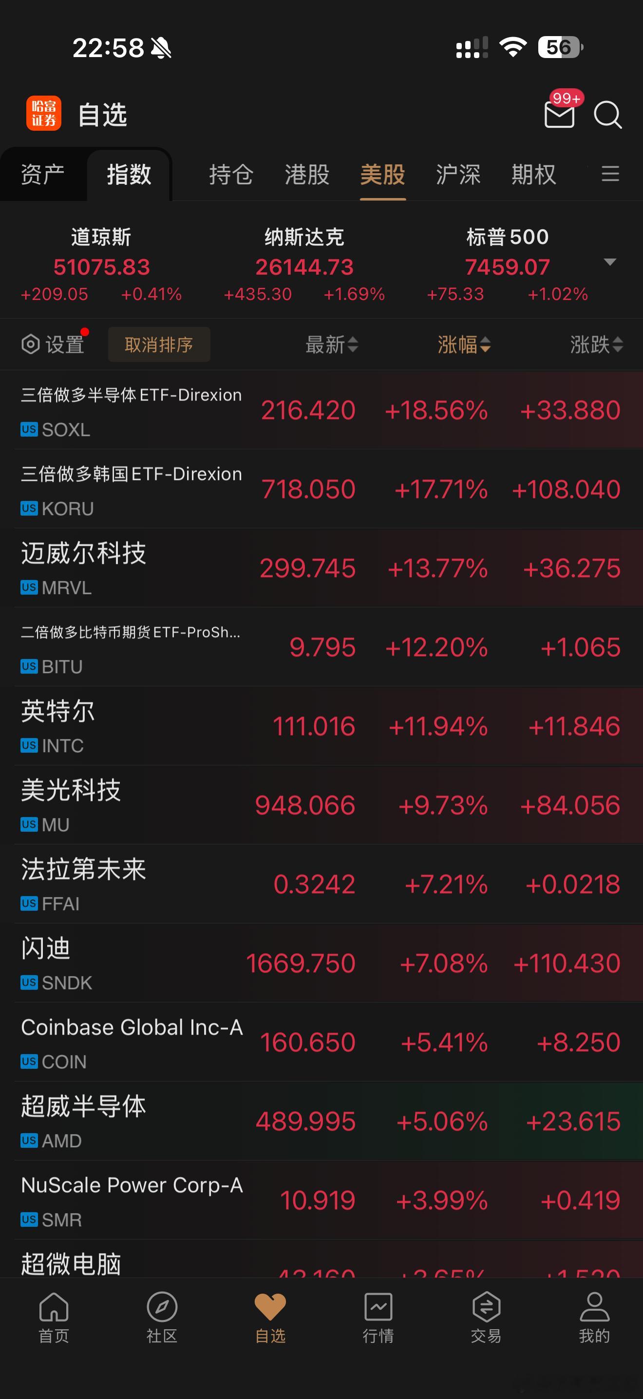 美股还得是科技小登。 
