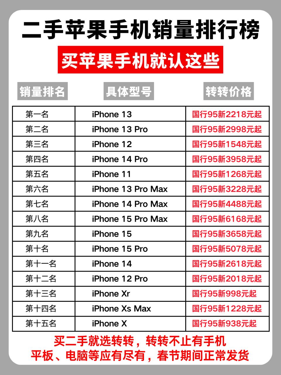 买苹果手机就认这些，买对不踩坑手机 iphone 转转二手 苹果手机